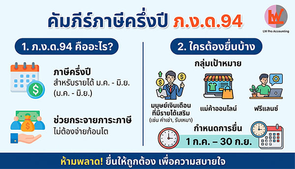 คัมภีร์ภาษีครึ่งปี ภ.ง.ด.94 คืออะไร? ใครต้องยื่นบ้าง มนุษย์เงินเดือน-แม่ค้าออนไลน์ห้ามพลาด!